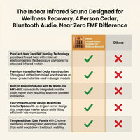 Indoor Infrared Sauna Designed for Wellness Recovery, 4 Person Cedar, Bluetooth Audio, Near Zero EMF — Comparison