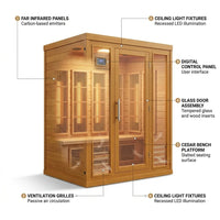 Indoor Infrared Sauna Designed for Wellness Recovery, 4 Person Cedar, Bluetooth Audio, Near Zero EMF — How It Works