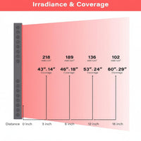 Red Light Therapy Panel Built to Support Recovery, 660nm & 850nm Wavelengths, 300 Dual Chip LEDs, Timer Function
